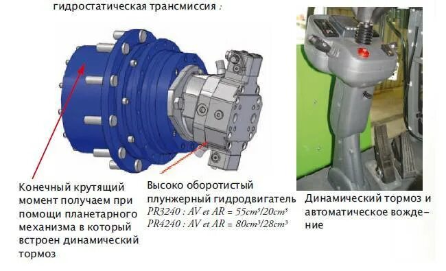 Гидрообъемная трансмиссия конструкция. Схема гидростатической трансмиссии погрузчика. Схема гидростатической трансмиссии погрузчика. Гидростатическая трансмиссия чертеж. Схема гидрообъемной трансмиссии.