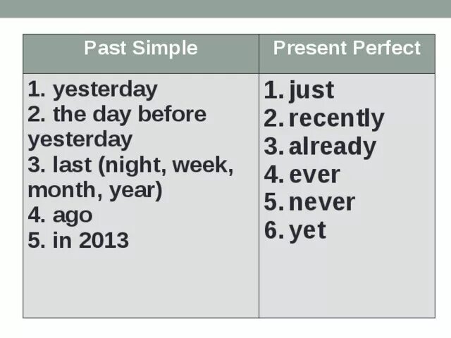 He to him the day before yesterday. Past simple or past perfect разница. Различия past simple и present perfect. Past simple or present perfect отличия. Паст Симпл и презент Перфект.