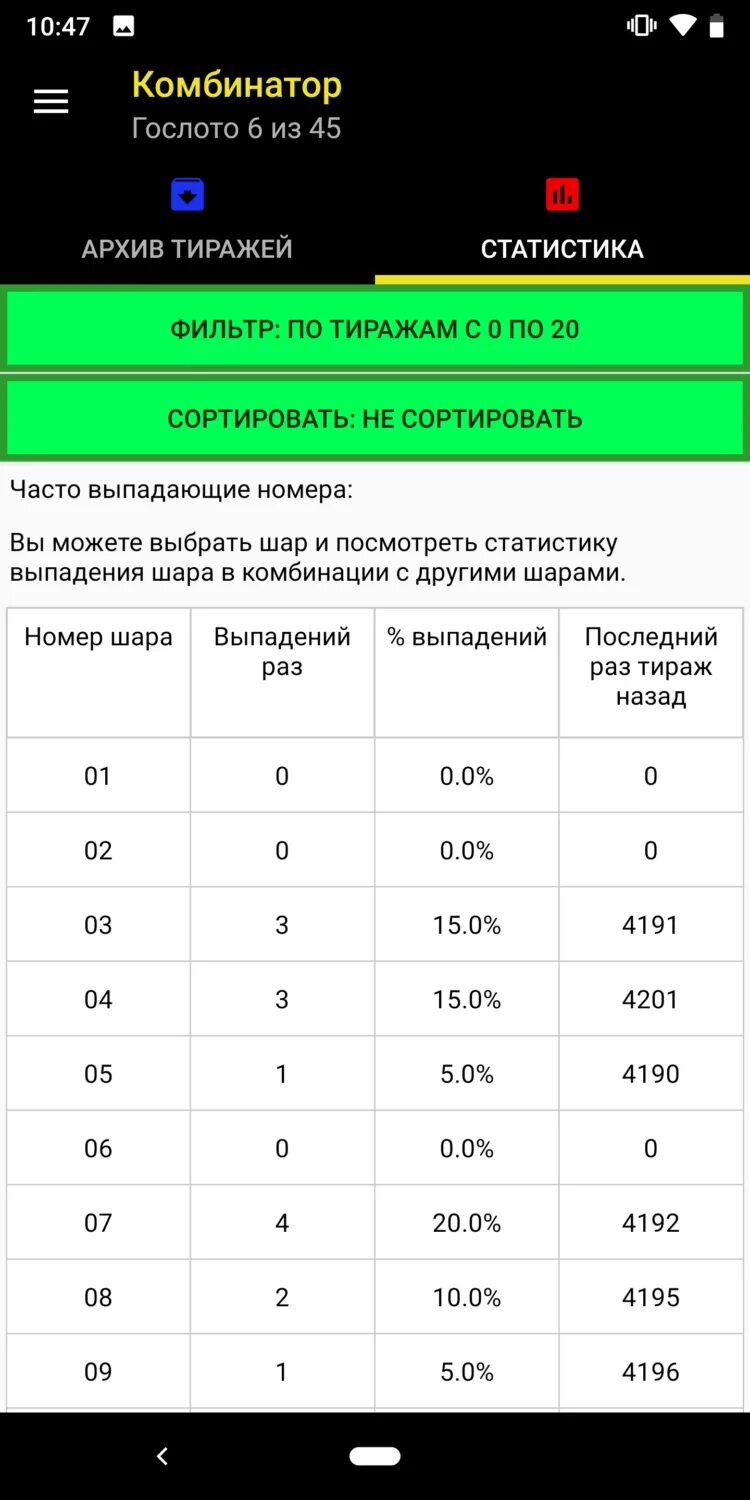 Гослото 6из45 архив тиражей 2024. Архив тиражей Гослото. Наиболее часто выпадающие числа в лотерее. Столото 4 из 20. Гослото 4 из 20 архив.