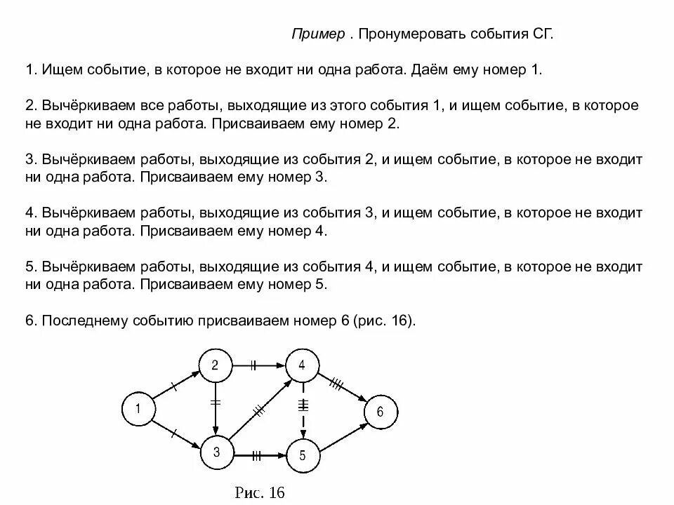 Способы нумерации. Метод нумерации пример. примеры пронумеровать события. как нумеровать события в сетевом графике. как пронумеровать задачи.