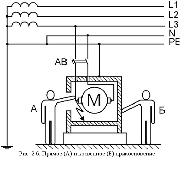 Защита от прямого и косвенного прикосновения в электроустановках. Меры защиты от косвенного прикосновения к токоведущим частям. Меры защиты от прикосновения к токоведущим частям электроустановок. Прямое и косвенное прикосновение в электроустановках. Защитные меры косвенного прикосновения