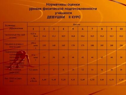 Норматив по прессу за минуту