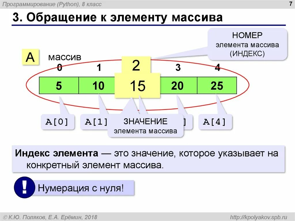 Программирование массивы элемента с. Массив в питоне. массивы в python. что такое массив в программировании.