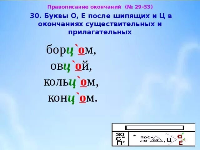 Окончание прилагательных после шипящих. Правописание окончаний существительных после шипящих. Ом ем в окончаниях существительных. Правописание окончаний ом ем в существительных после шипящих. Правило правописание окончаний.