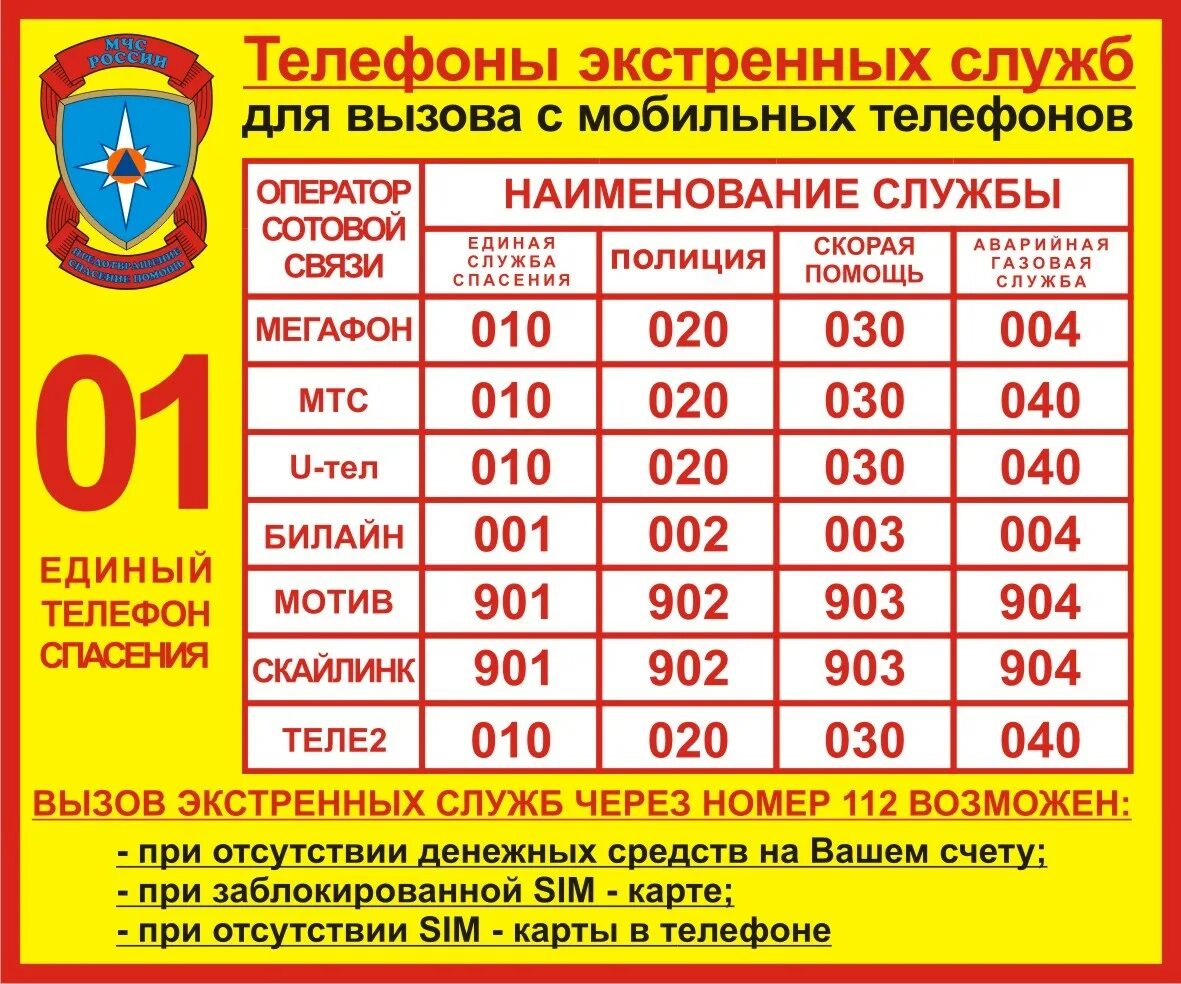 Вызов спасательных служб. Номера телефонов экстренных служб МЧС. Номера служб спасения. Телефоны вызова экстренных служб. Номера телефоновэкстреных служб.