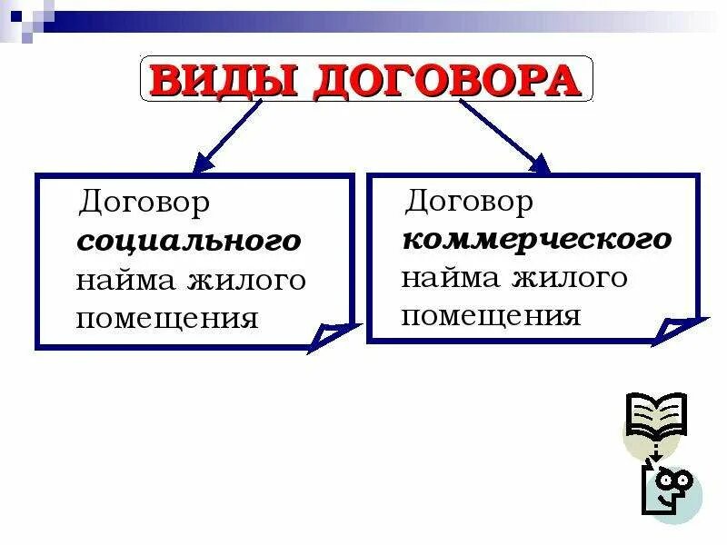 Наем жилого помещения характеристика договора. Договор найма жилого помещения понятие. Виды договора найма жилого помещения. Виды договора коммерческого найма жилого помещения:. Виды социального найма жилого помещения.