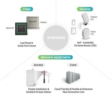Chip device