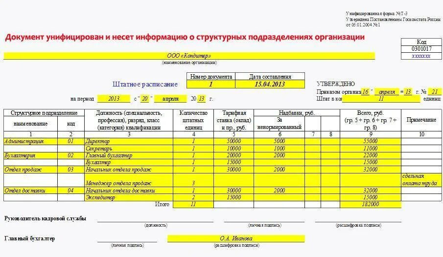 Должность в соответствии со штатным расписанием