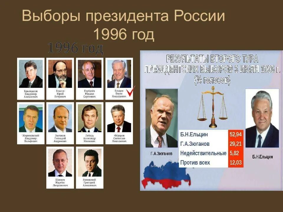 Президентские выборы 1996 г в России. Ельцин выборы 1996.