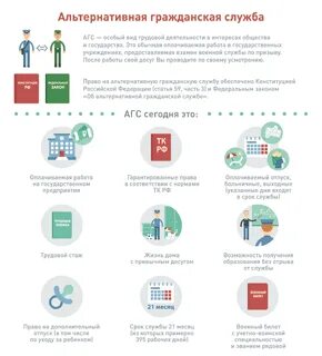 Составьте альтернативная гражданская служба