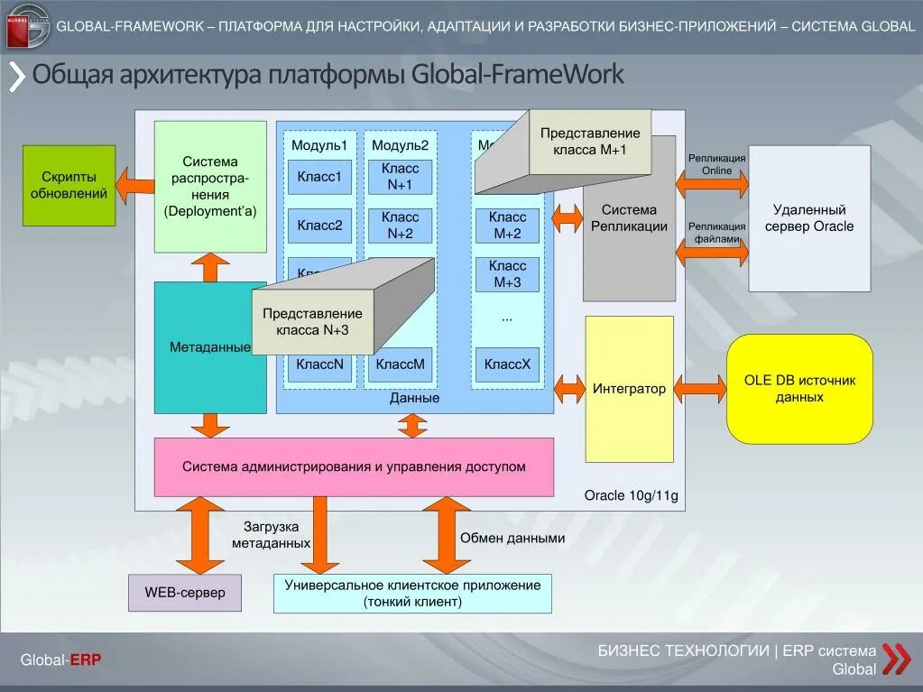 Global framework. Global framework