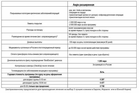 Страхование от критических заболеваний