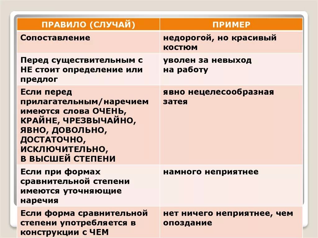 Перечислите типы проектов. Просмотрите примеры и сопоставьте их с описанием. Формы сосуществования. Типы речи в русском языке таблица. Виды знаний таблица.