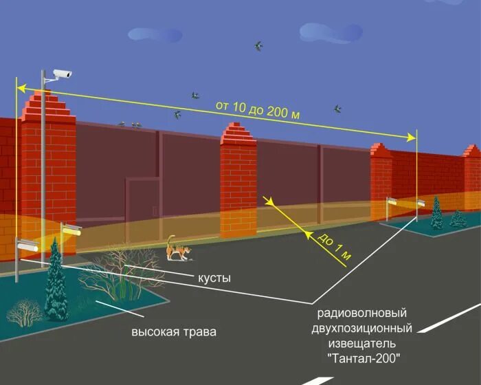 Лимит 200. Лимит 200. Знак ограничения скорости 100. Знак ограничения скорости 250. Дорожный знак 200.