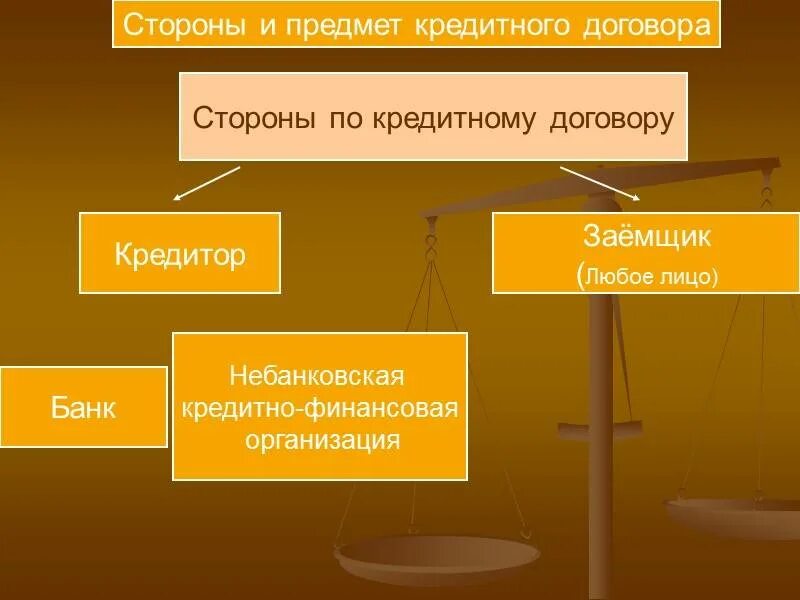 Кредитно правовой рф. Стороны кредитного договора. Кредитный договор стороны договора. Кредитный договор презентация.