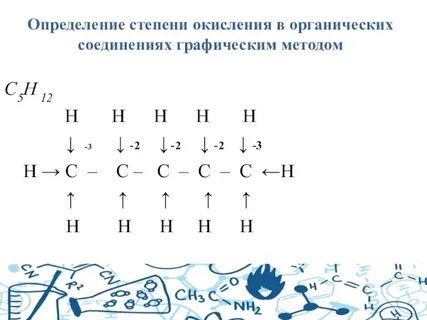 Степень окисления углерода в молекулах