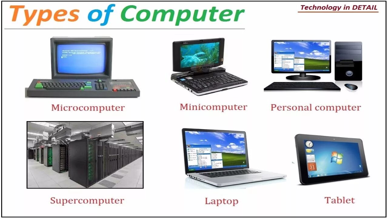 Types of Computers. Виды микрокомпьютеров. Микрокомпьютеры картинки. Mini Computer. Computer meaning is