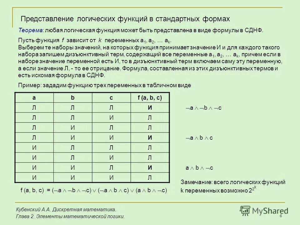 Метод дискретной математики. Булевая функция дискретная математика таблица. Основные классы функций дискретной математике. Дискретная математика с элементами математической логики. Функции дискретная математика.