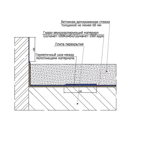 Звукоизоляция Шуманет 30 мм. Шуманет 100 звукоизоляция под стяжку. Звукоизоляция под стяжку Шуманет -100 Комби. Схема гидроизоляции пола. Гидроизоляция толщина слоя