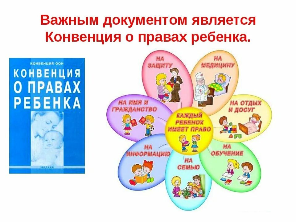 Конвенция ООН О правах ребенка 1989 г. Конвенция о правах ребенка основные группы прав защиты детей. Конвенци Яо правах ребёнка. Сообщение о правах ребенка впр