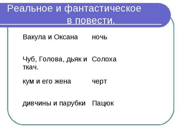 Фантастика и реальность в повести н.в Гоголя ночь перед Рождеством. Реально и фантастическое в повести Гоголя ночь перед Рождеством. Таблица реальное и фантастическое в повести ночь перед Рождеством. Ночь перед Рождеством Гоголь реальные и фантастические события.