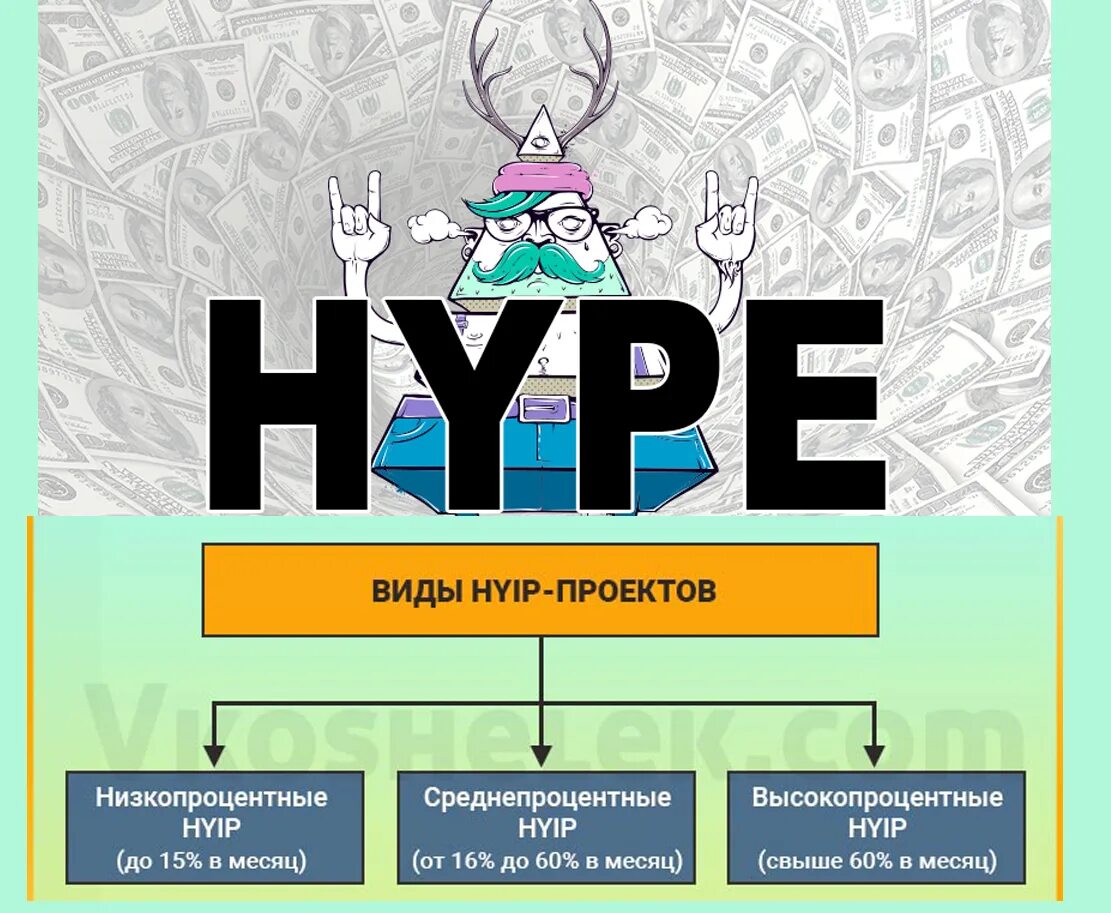 Хайп что это такое простыми. Хайп проекты. Хайп проекты примеры. Виды хайпа. Что такое хайп простыми словами.