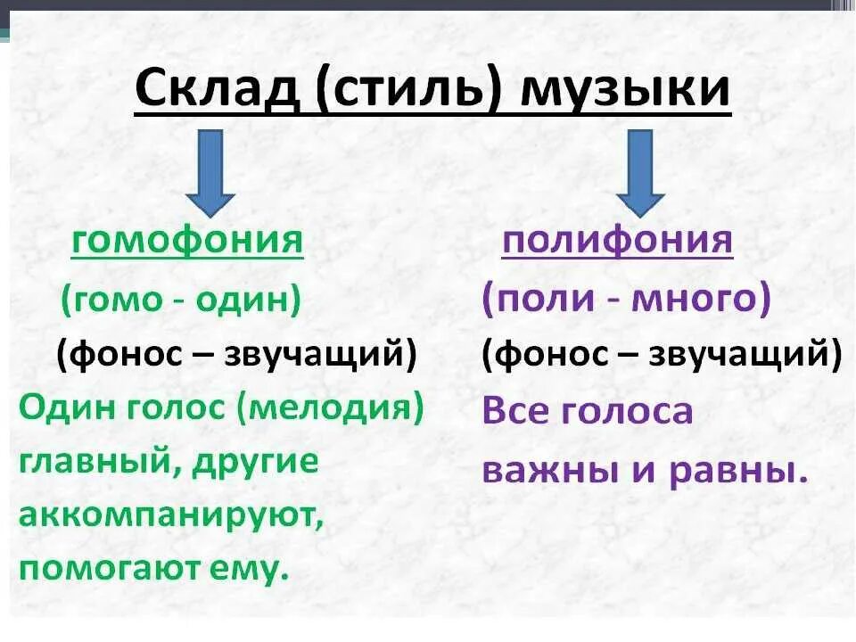 Upc что это в музыке. Гомофония. полифония это в музыке определение. полифония и гомофония в музыке. виды фактуры в музыке.