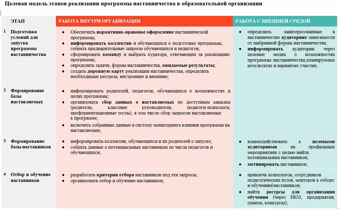 467 приказ целевой модели