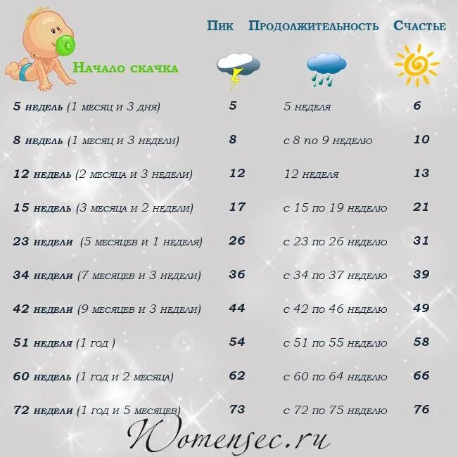 Скачок роста у детей после года таблица Скачок или скочок: найдено 89 изображений