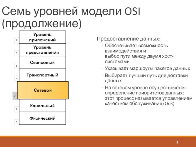 7 уровней модели. Взаимодействия между уровнями osi. Уровни модели osi. 7 Уровней модели osi. Прикладной уровень модели osi.