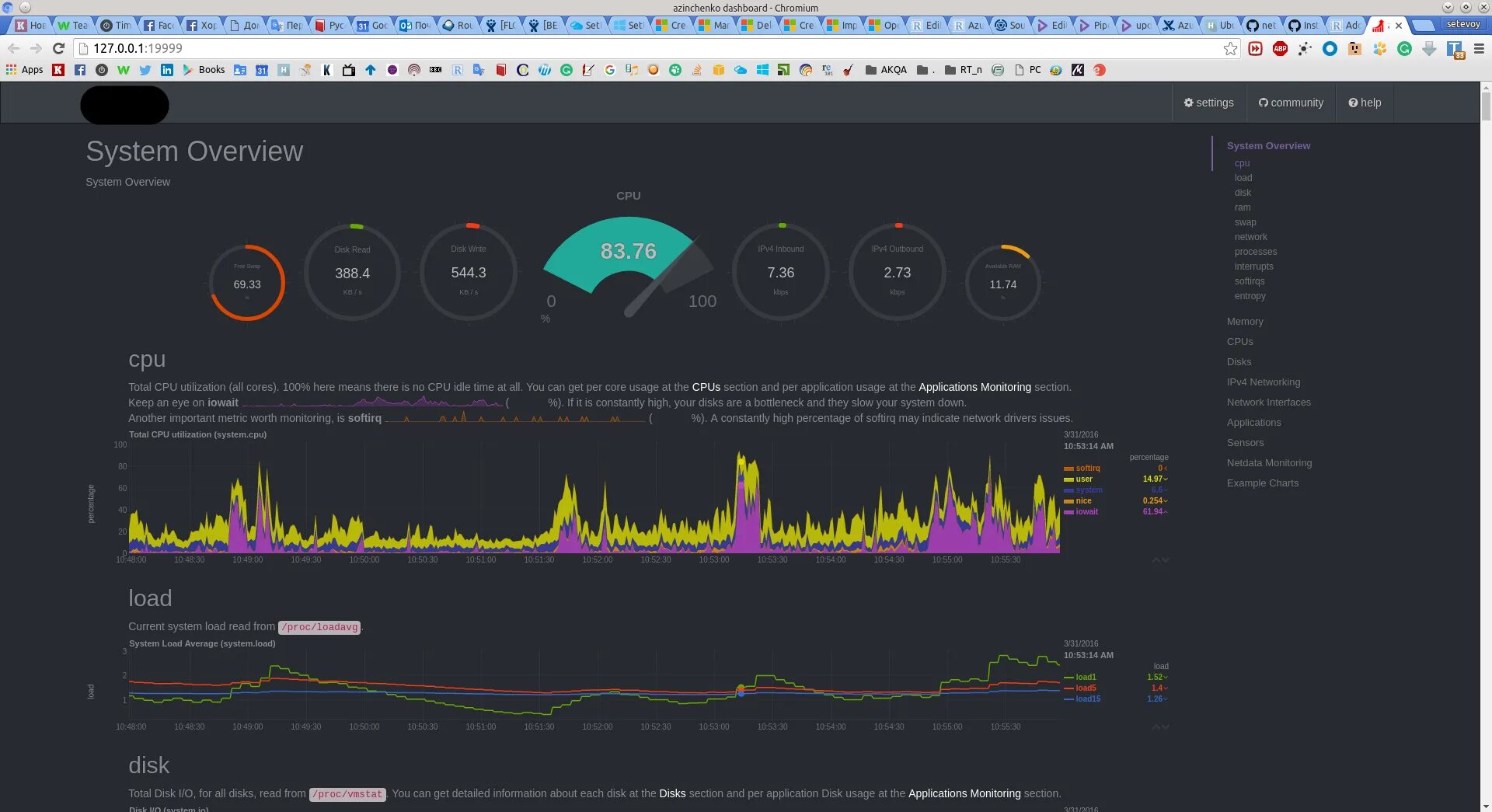 Linux monitoring. Мониторинг сети linux. программа для мониторинга системы. netdata. мониторинг в реальном времени.