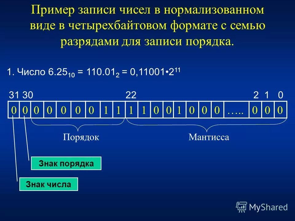 Количество 00. Представление чисел в четырехбайтовом формате. Представление чисел в нормализованном виде. Порядок вещественного числа это. Порядок числа в нормализованном виде.