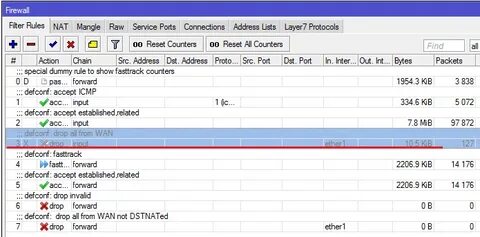 Address port firewall