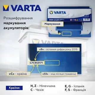 Дата выпуска аккумулятора tab