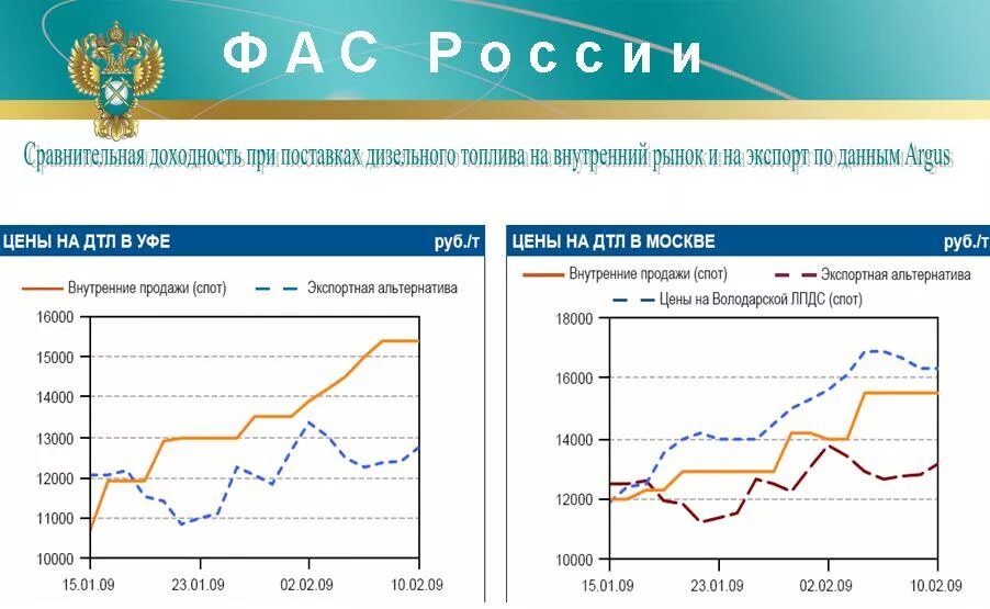 Экспорт дизельного топлива