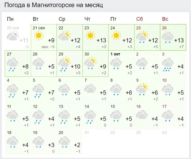 Погода в магнитогорске на март 2024 года. Погода в Магнитогорске. Погода в Магнитогорске на 3. Погода в Магнитогорске на месяц. Погода в Магнитогорске на 3 дня.