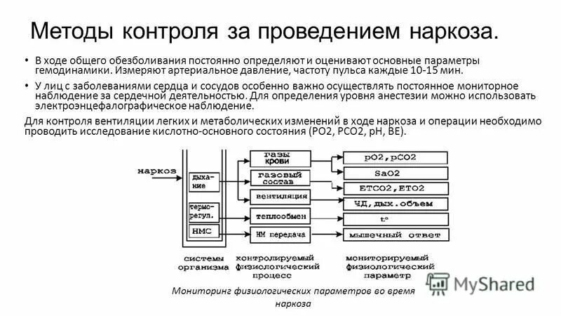 Контроль анестезии