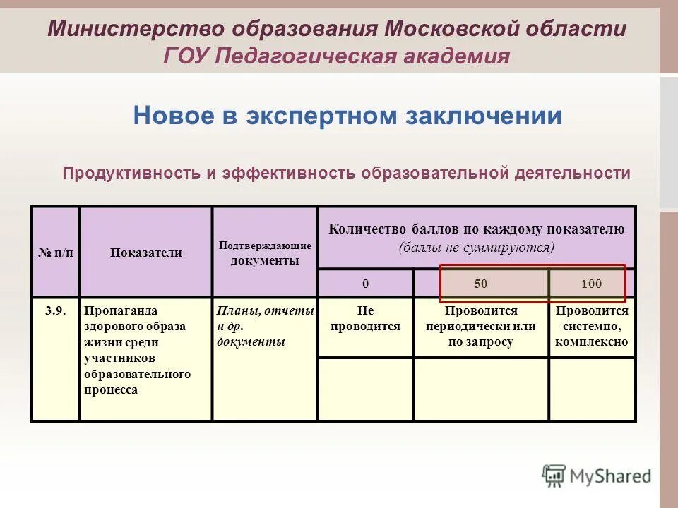 Показатели работы министерства. Продуктивность и результативность педагогической деятельности это. Экспертное заключение оценки качества и эффективности руководителем. Сколько баллов в экспертном заключении на высшую категорию.