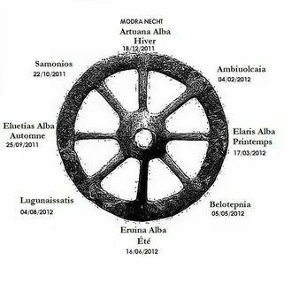 Wheel перевод на русский