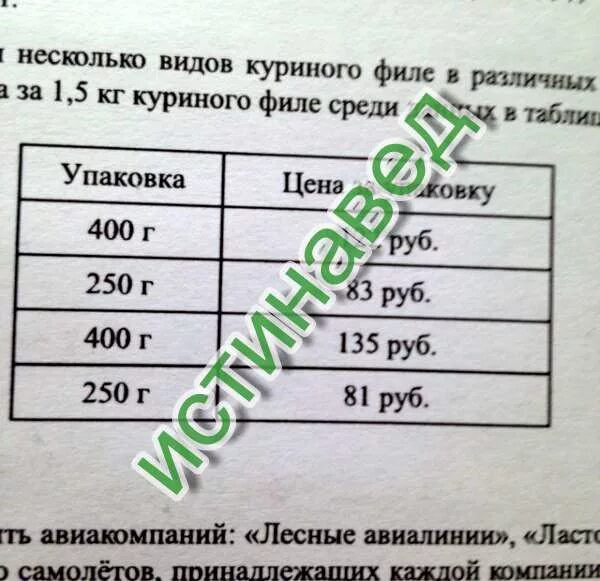 В магазине продается несколько видов филе. В магазине продается несколько видов филе