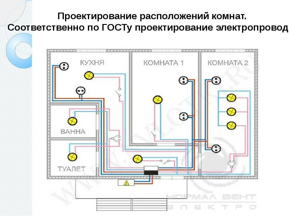 Программа для проектирования электрики. Программа для проектирования электрики в квартире. схема разводки электропроводки освещения реечного потолка. программа для расчета проводки в квартире. программа электропроводки в квартире для проектирования домов.