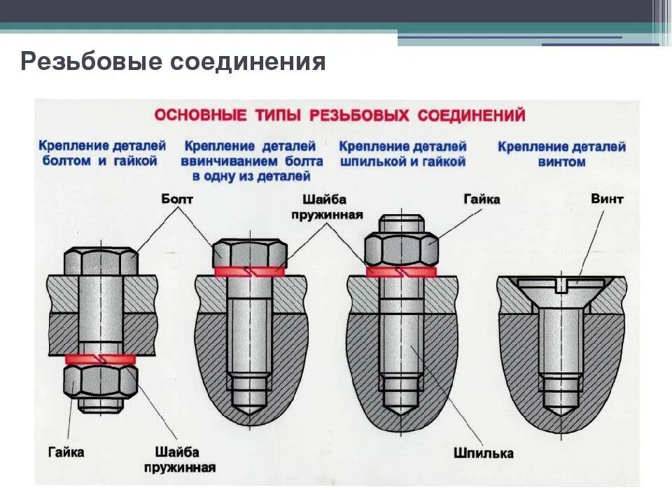 Как следует соединить