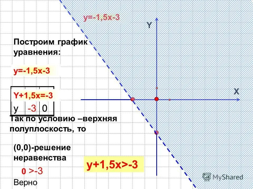 Х 2 означает