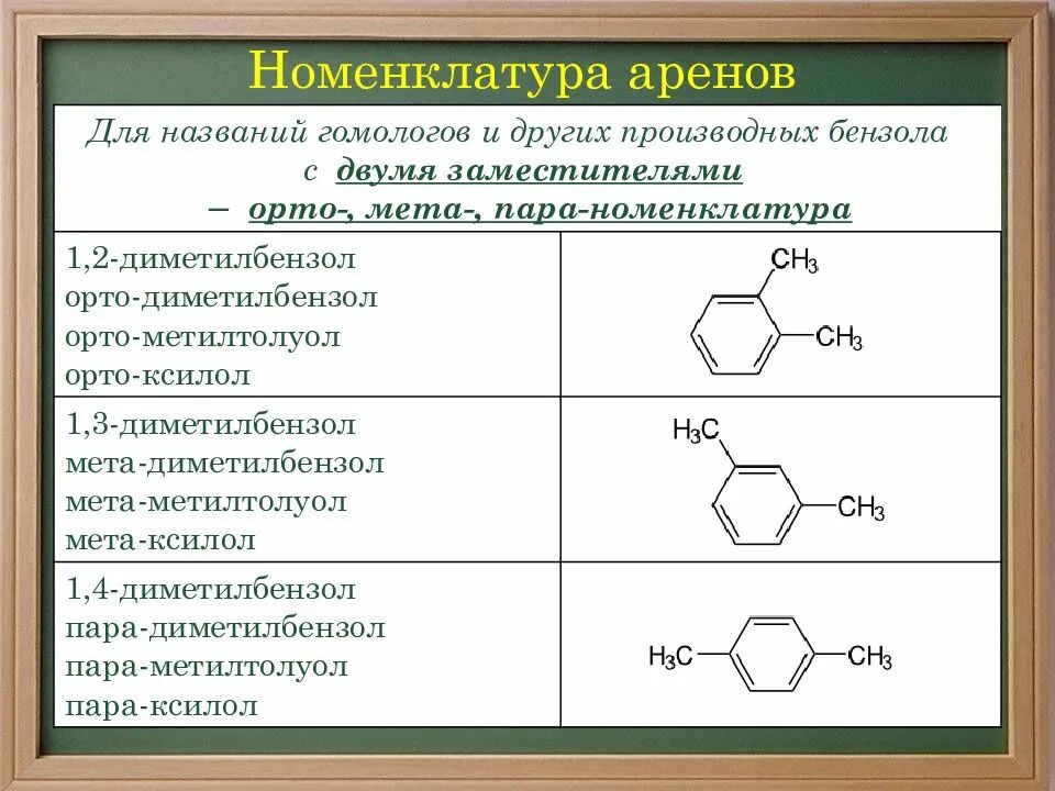 Бензол формула углеводорода. Арены бензол изомерия и номенклатура. Ароматические углеводороды арены номенклатура. Арены бензол номенклатура. Номенклатура аренов радикалы.