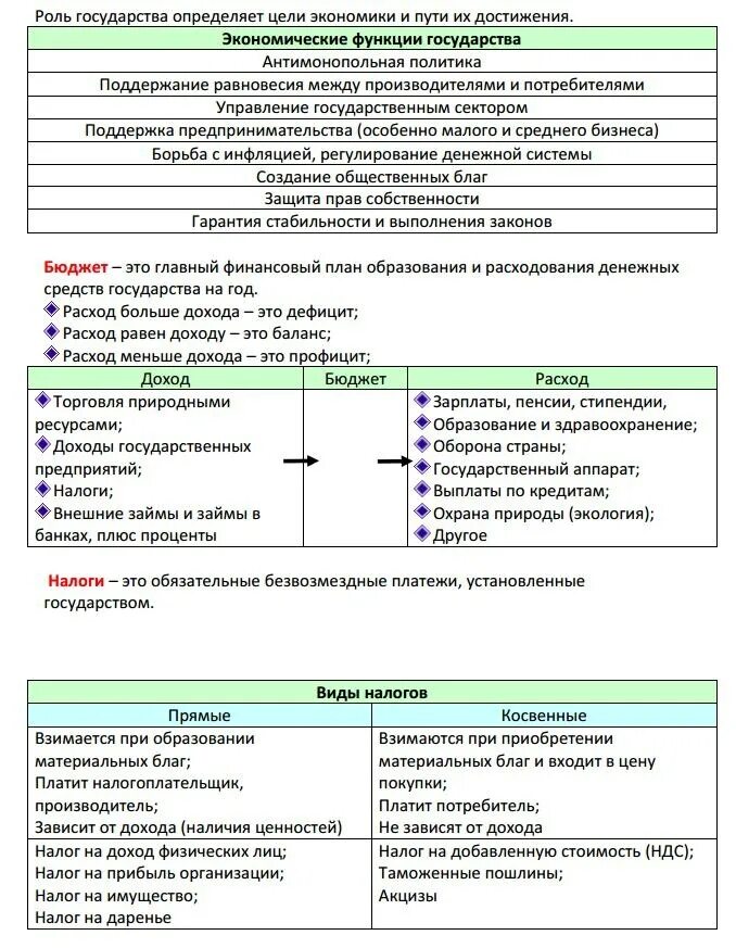 Теория для ЕГЭ по обществознанию 2021. ЕГЭ Обществознание 2022 экономика. План подготовки к ЕГЭ по обществознанию 2022. Шпаргалки для ЕГЭ по обществознанию 2022.