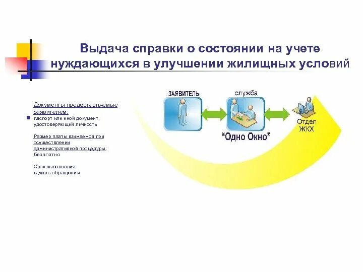 Как получить статус нуждающегося в улучшении жилищных. Справка о нуждаемости в улучшении жилищных условий. Справка нуждающихся в улучшении жилищных условий образец. Справка о состоянии на учете нуждающихся. Справка о нуждаемости в улучшении жилищных условий в сельском Совете.