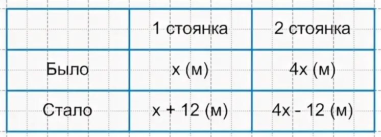 На 1 стоянке в 4 раза. На первой стоянке в 4 раза меньше. Задача на одной стоянке было в 4 раза меньше машин чем на другой. На 1 стоянке было в 4 раза меньше автомашин. На одной стоянке было в 4 раза меньше машин.