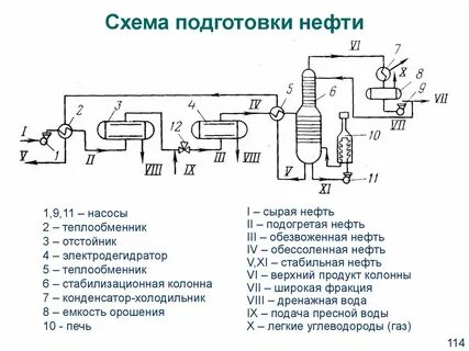 технологические расчеты установок переработки нефти