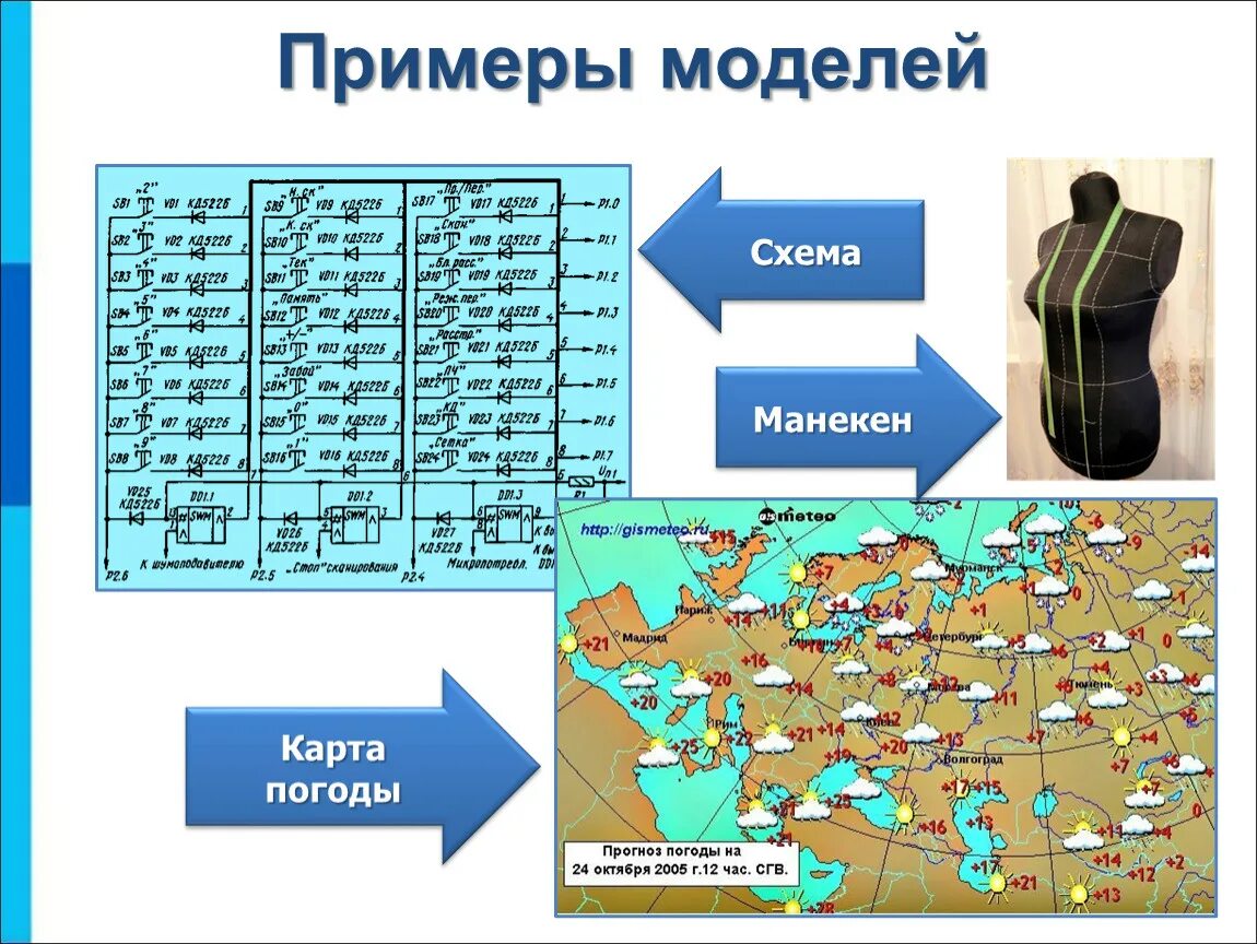 Информационное моделирование примеры. Моделирование примеры моделей. Объект-модель примеры. Информационная модель модель.