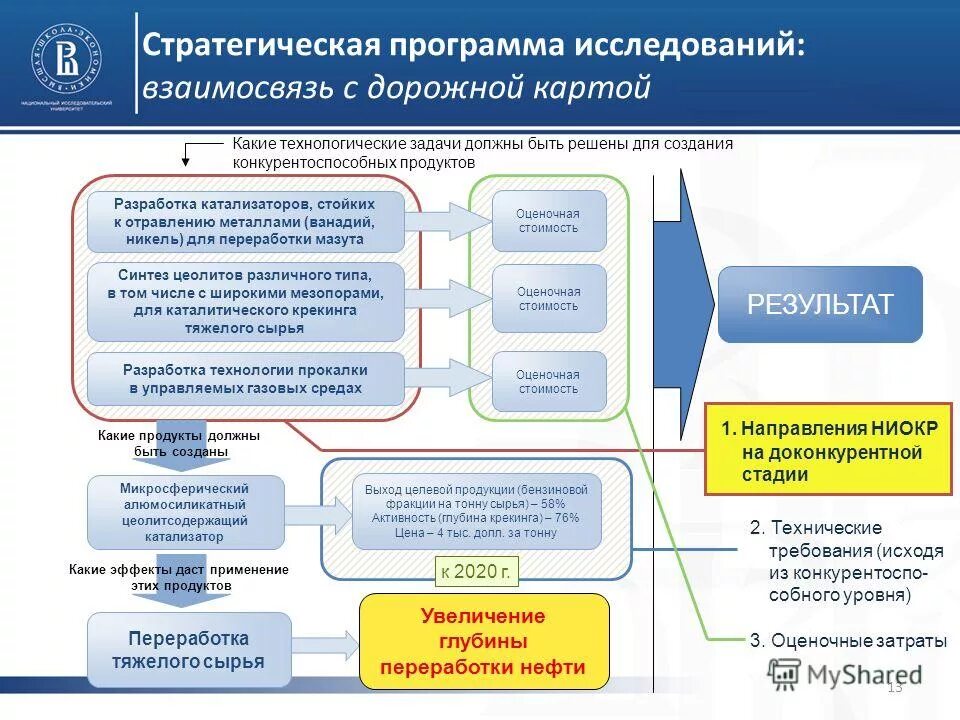 Программа исследования дети